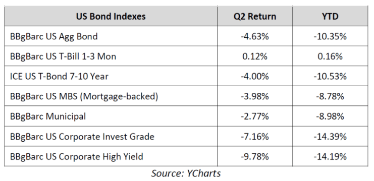 Bond index