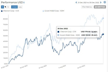 CHEVRON-EXONN MOBIL