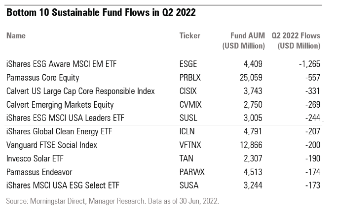 ESG-3