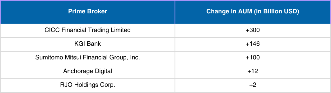Emerging Prime Broker