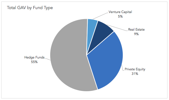 Fund Type