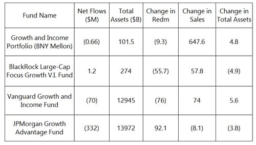 Funds active 