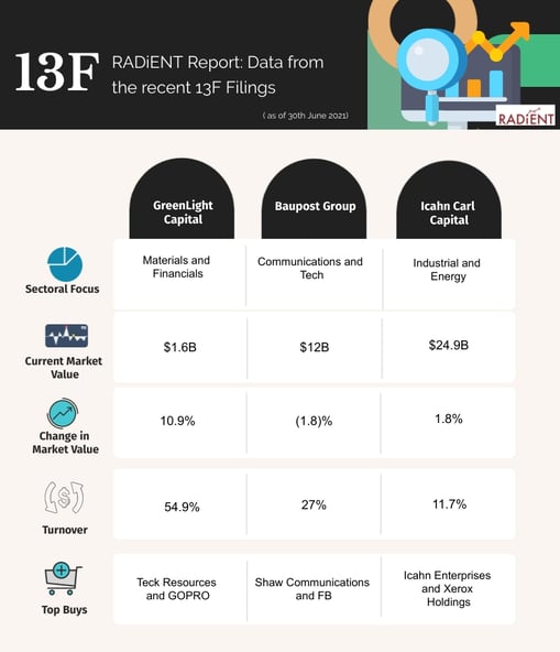 Infographic 13F