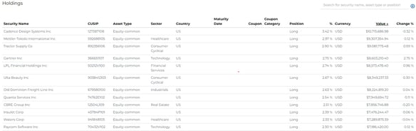 NuShares holdings