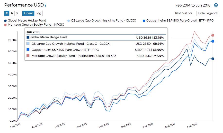 Performance-SimilarFunds