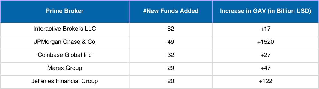 Prime - net fund addition