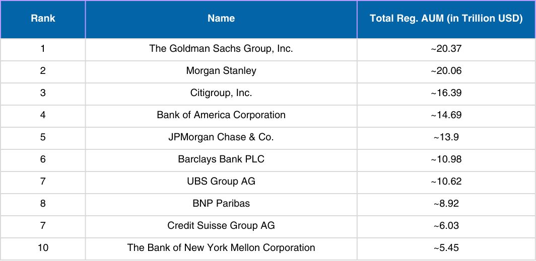 Prime Broker Leaderboard