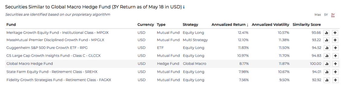 Table-SimilarFunds