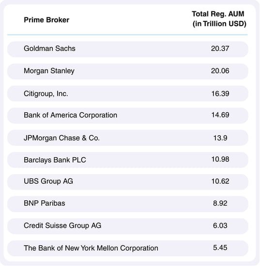 Table_v4 - Prime Broker Top 10