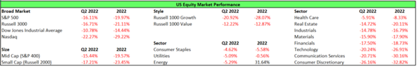 US equity market