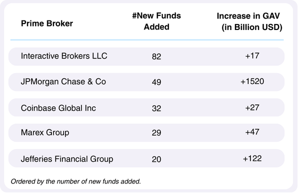 V1-number of new funds added