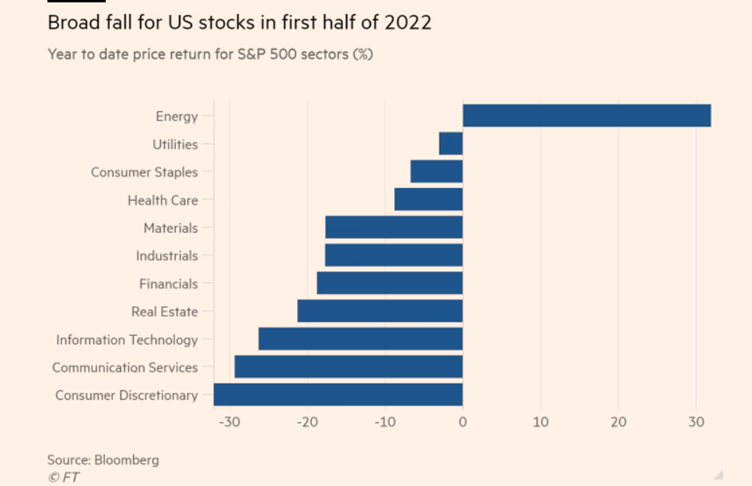 commodities1