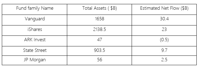 etf families