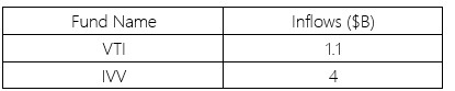 etf funds