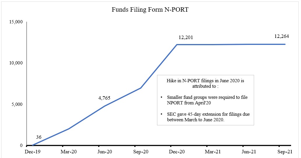 funds-1