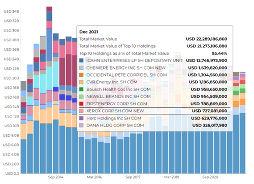 icahn carl holdings