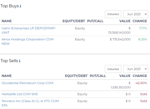 icahn