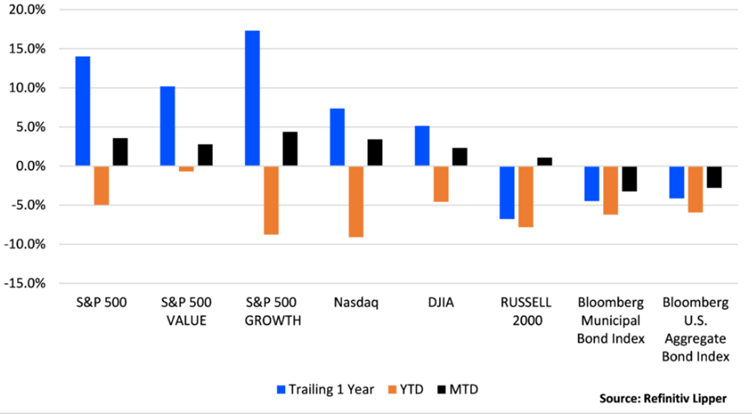 index flows