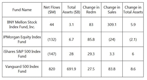 index funds-2