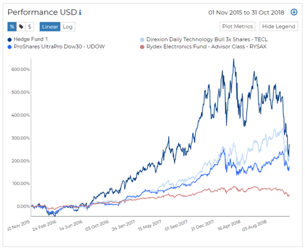 hedge funds, investing, comparison, returns, RADiENT