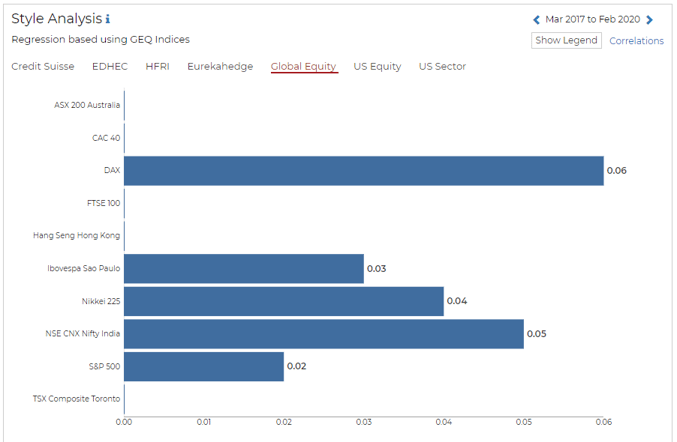 portfolio-correlation