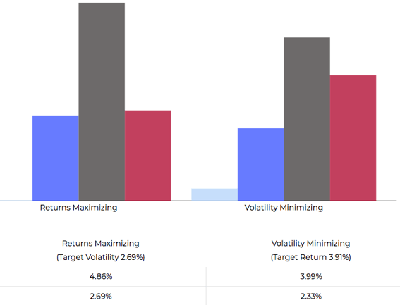 portfolio-optimisation