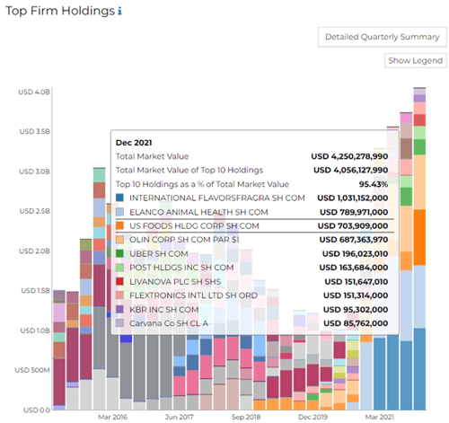 sachem head holdings