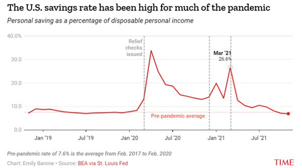 savings rate