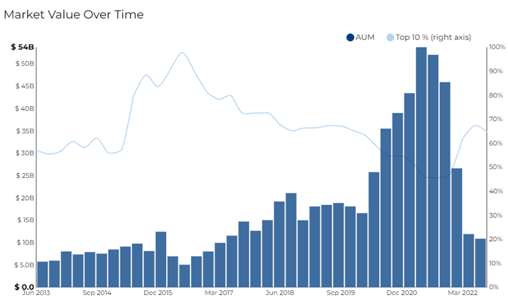 tiger global market value