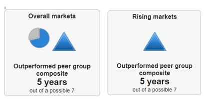 trustnet