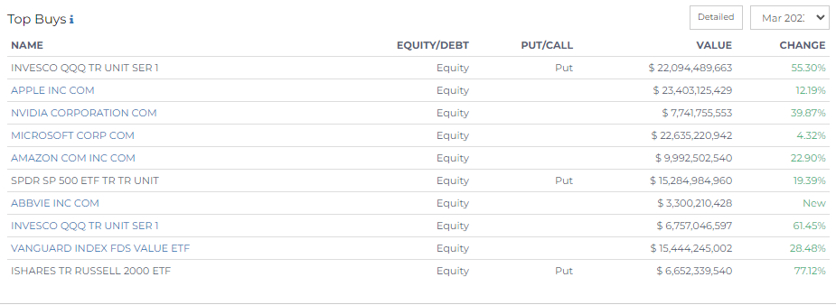 top buys bank of america