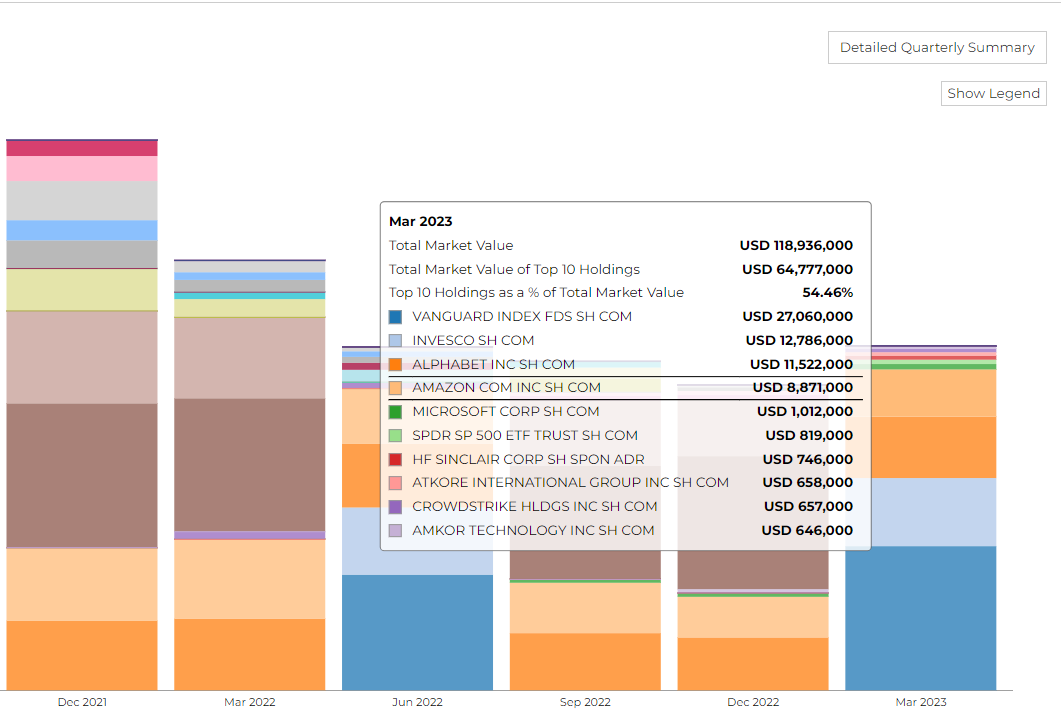 top holdings emc capital