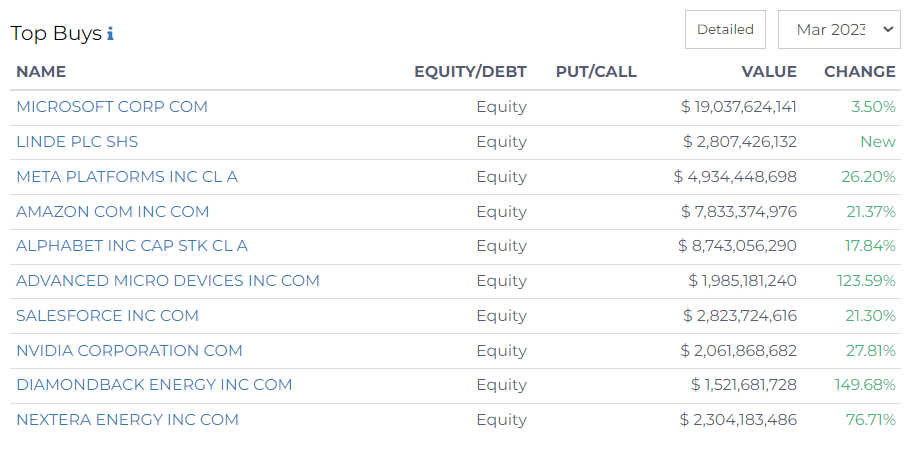 top equity buys