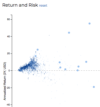 IT-Outliers