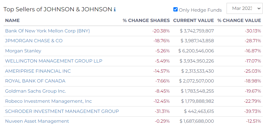 top sellers of jnj 