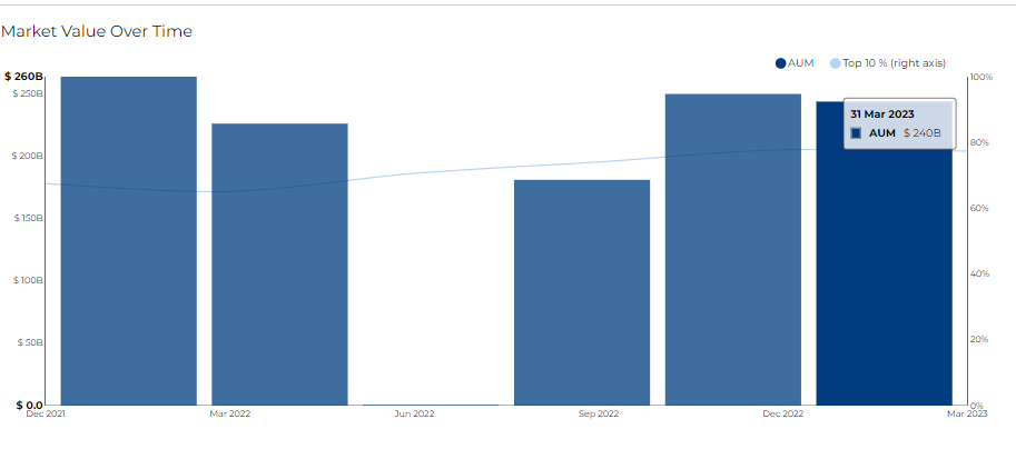 market value of Kaydan Wealth