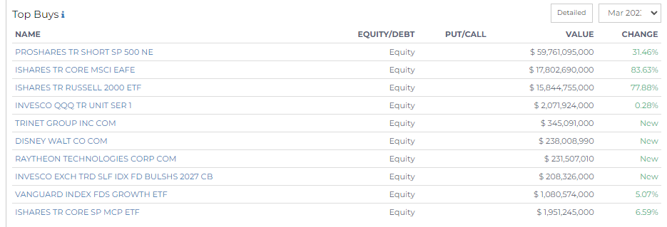 top buys by kayden wealth