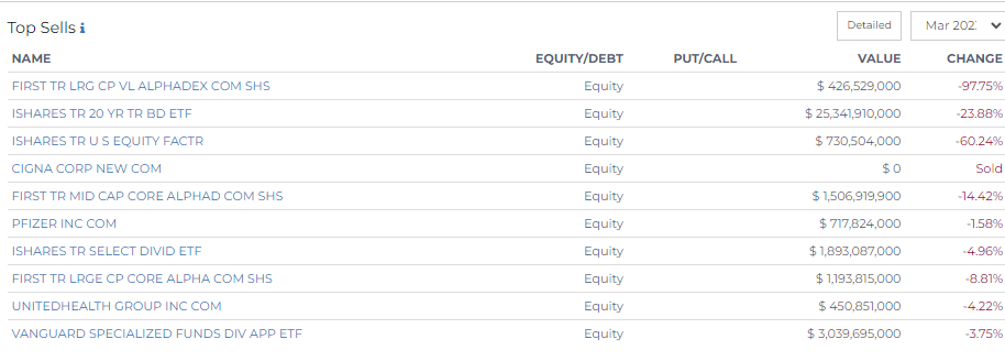 top sells by kayden holding