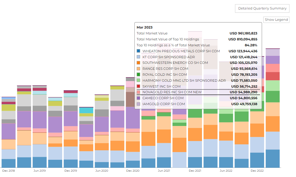 Top holdings of Kopernik Global Investors from Radient