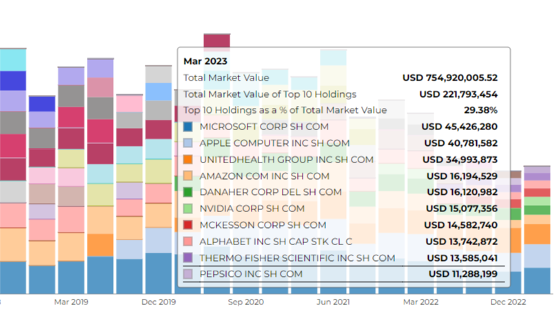 top holdings mckinley capital