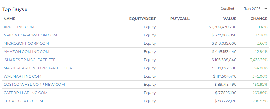 top buys of panagora