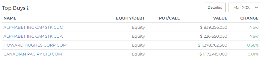 top buys pershing square