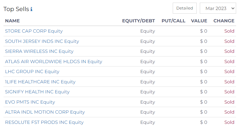 top sells by water island capital