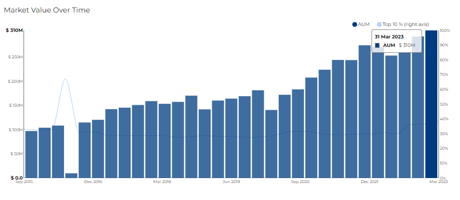 market value of searle & co. 