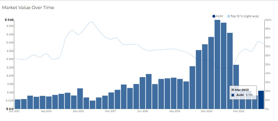 tiger global market value