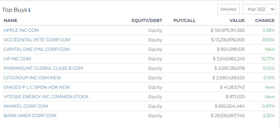 Top Buys table on radient