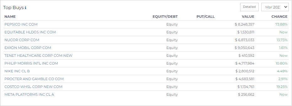 top buys by searle & co