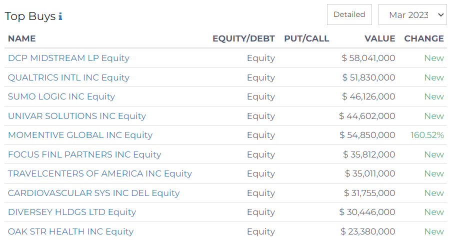 top buys of water island capital