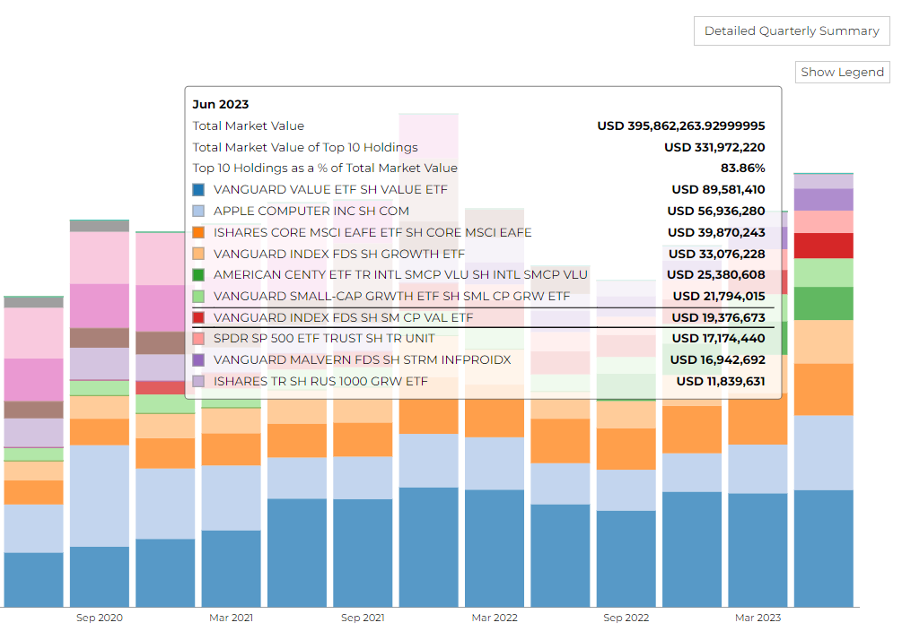 top firm holdings of brickley wealth management