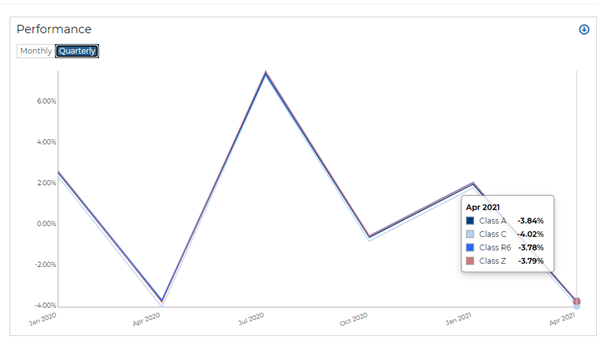 Visually analyze funds on RADiENT